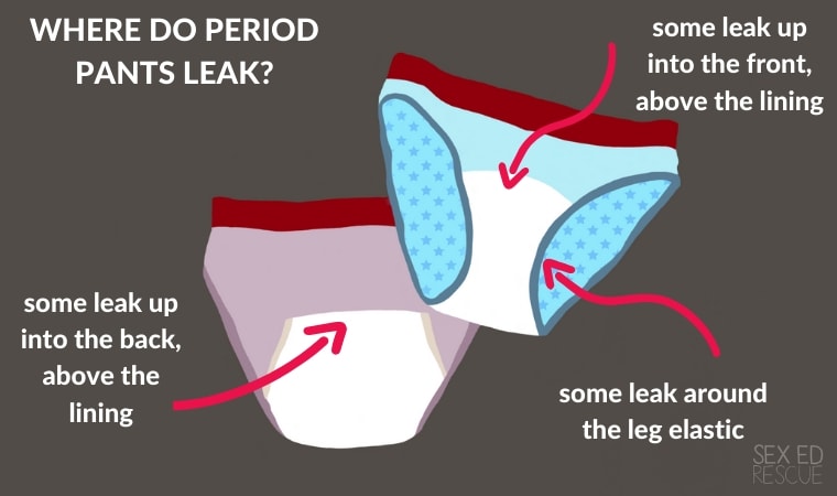 Do period pants smell? – &SISTERS